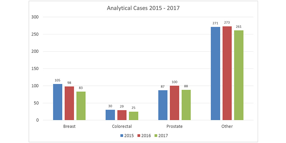 Infusion Suite Activity 2015-2017