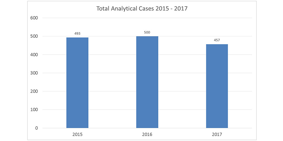 Infusion Suite Activity 2015-2017