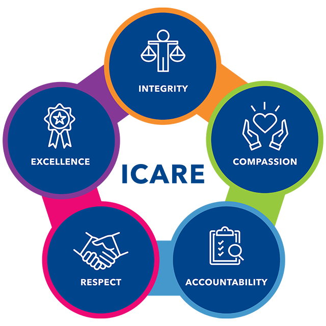 Mission & Values NYC Health + Hospitals