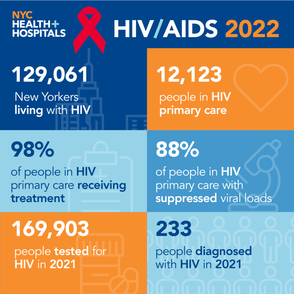 HIV/AIDS Care - NYC Health + Hospitals